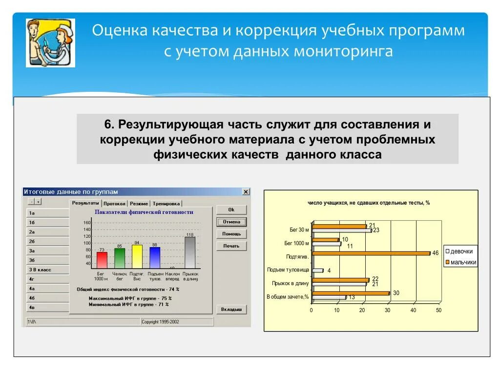 Учета данных в школах. Корректировка учебной программы. Корректировка учебного плана. Результирующая оценка программы.