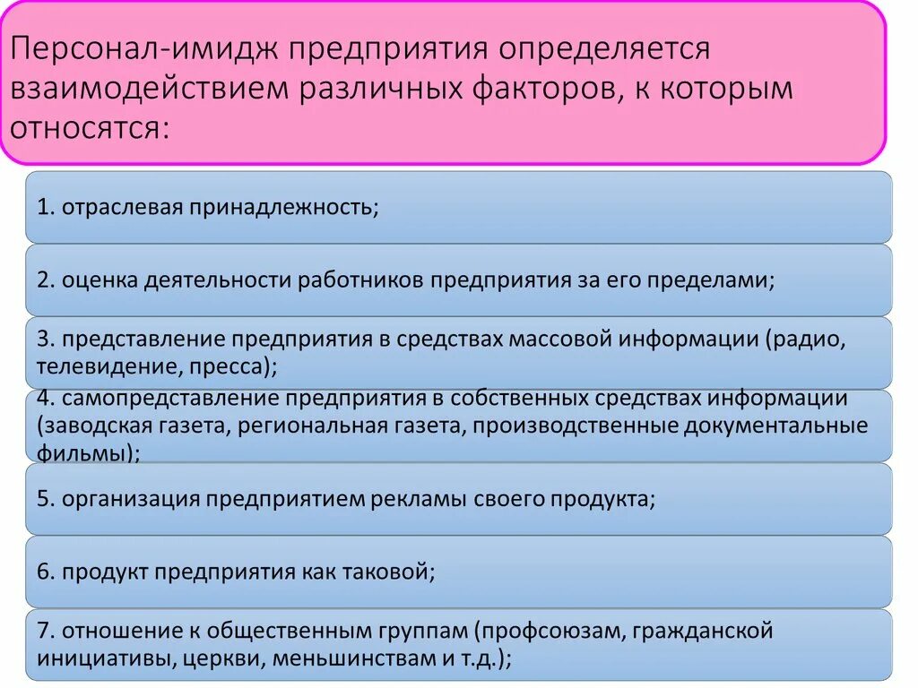 Представителями работников в организации являются. Факторы относящиеся к имиджу персонала. Имидж организации. Формирование персонал-имиджа организации. Факторы влияния на имидж предприятия.