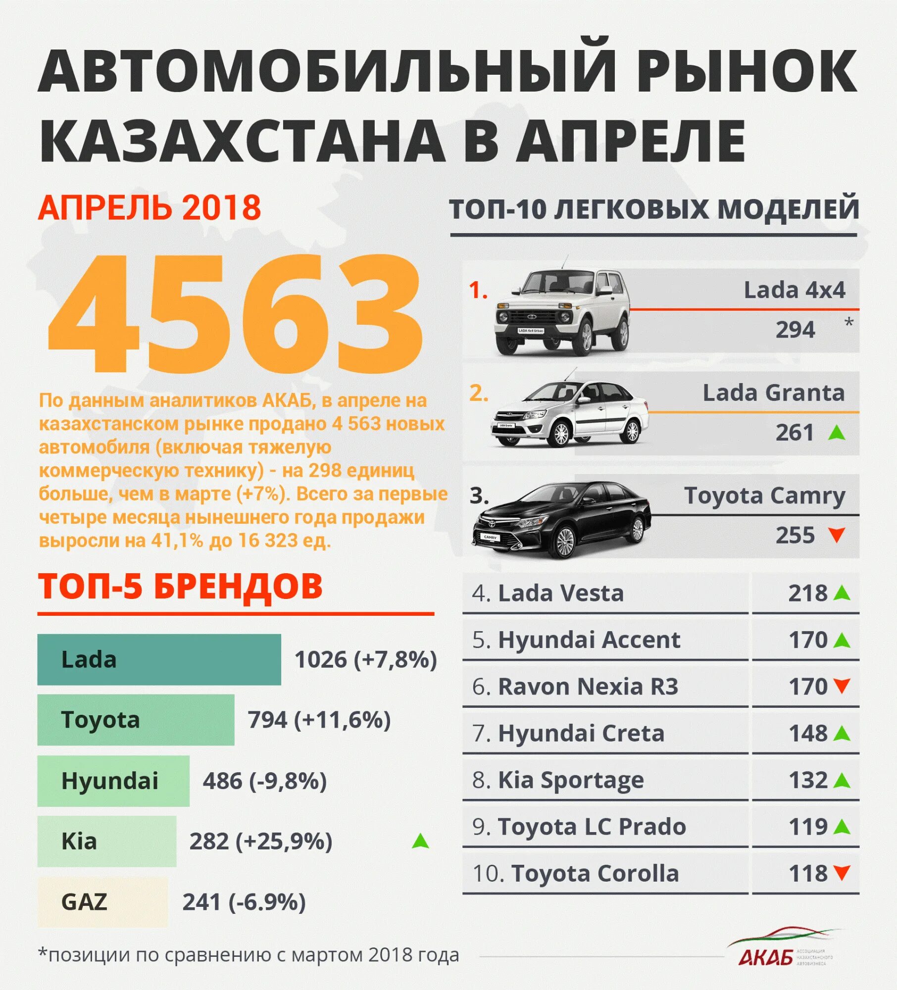 Автомобили в апреле