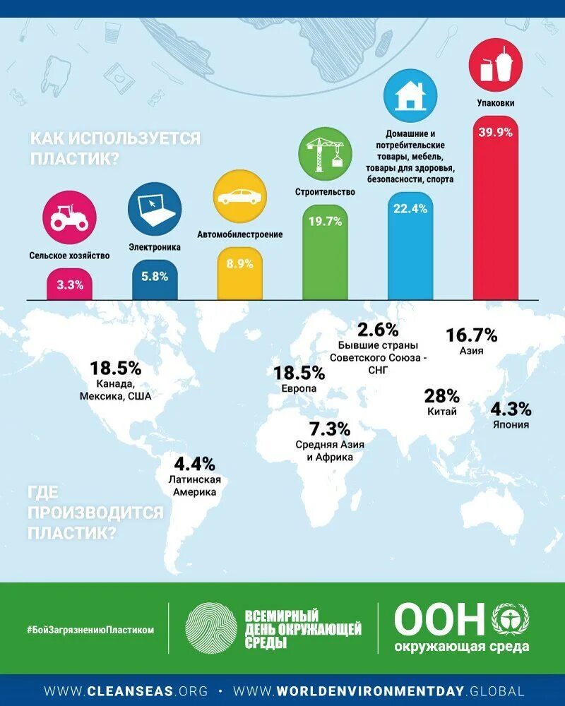 Страны отказавшиеся от мир