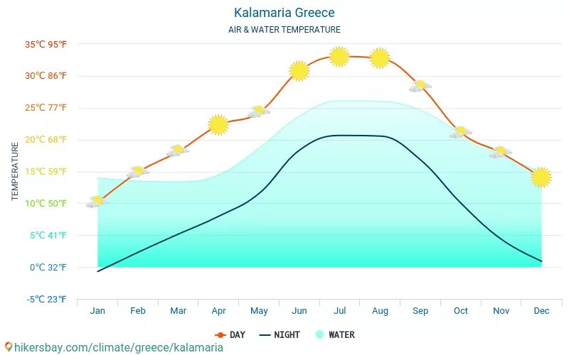 Греция климат по месяцам. Температура воды на пляже. Пляжи Эстонии температура воды. Температура моря в Черногории по месяцам. Погода мармарис вода температура воды