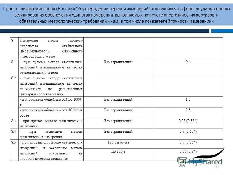 Приказом по государственному унитарному предприятию
