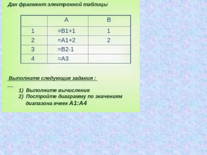 Таблицы 9 класс. Задачи электронных таблиц. Электронные таблицы задания. Электронные таблицы Информатика 9 класс. Таблица задач.