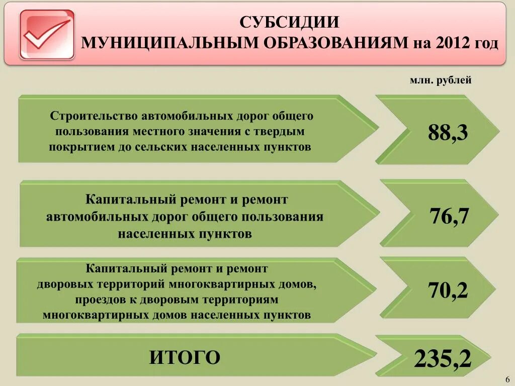 Субсидии муниципалитетам. Субсидии муниципальным образованиям. Субсидии примеры. Образовательная субсидия.