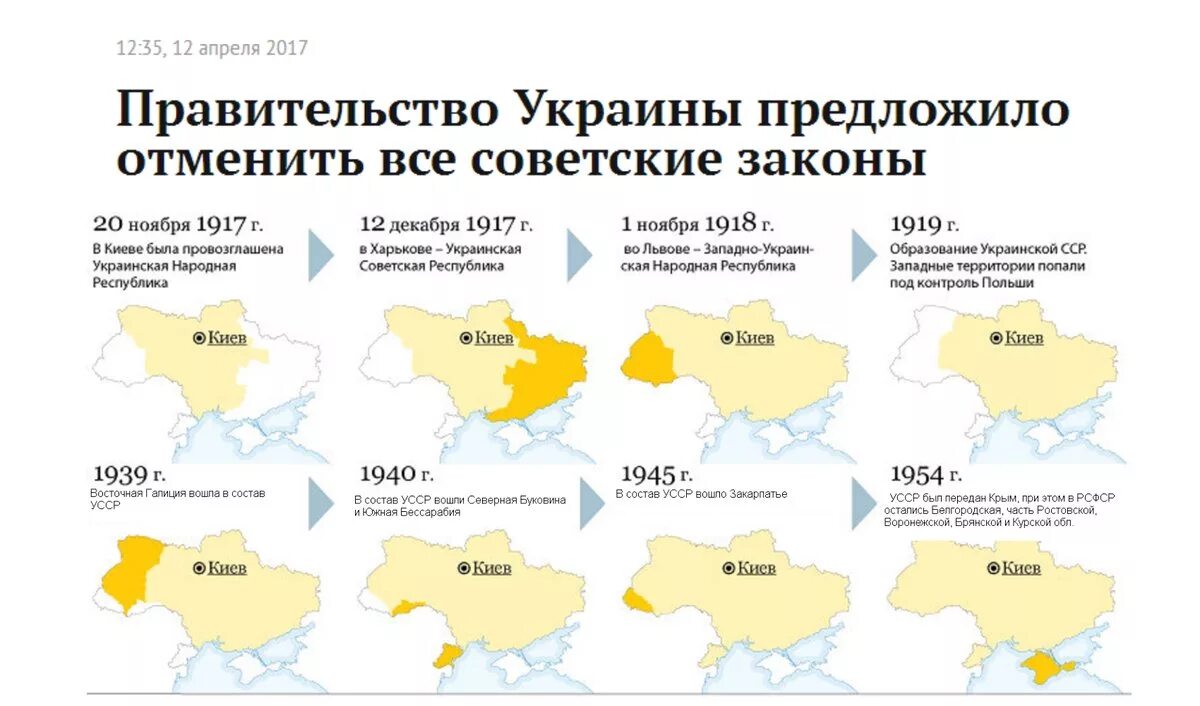 В каком году украинцы были включены. Границы Украины до 1917 года. Карта Украины до 1917 года. Карта Украины 1917 года. Границы Украины до 1917 года на карте.