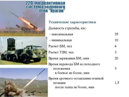 Характеристики систем залпового огня