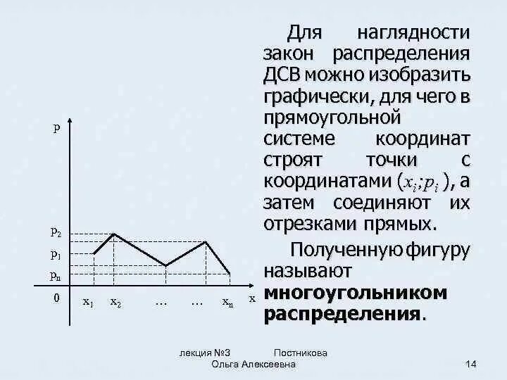 Графически изобразите предложение. Изобразить графически это как. Многоугольник распределения ДСВ. Полигон распределения случайной величины. Многоугольник распределения дискретной случайной величины.