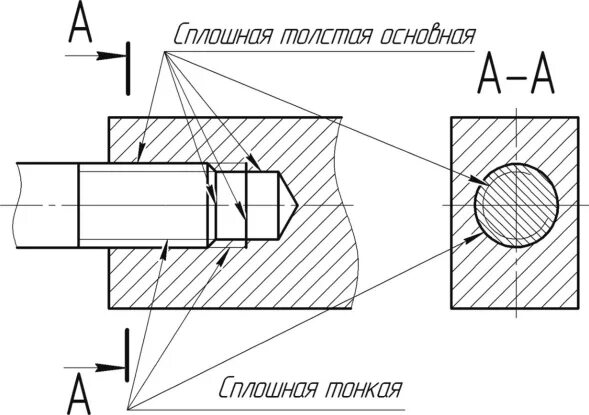 Резьба в упор