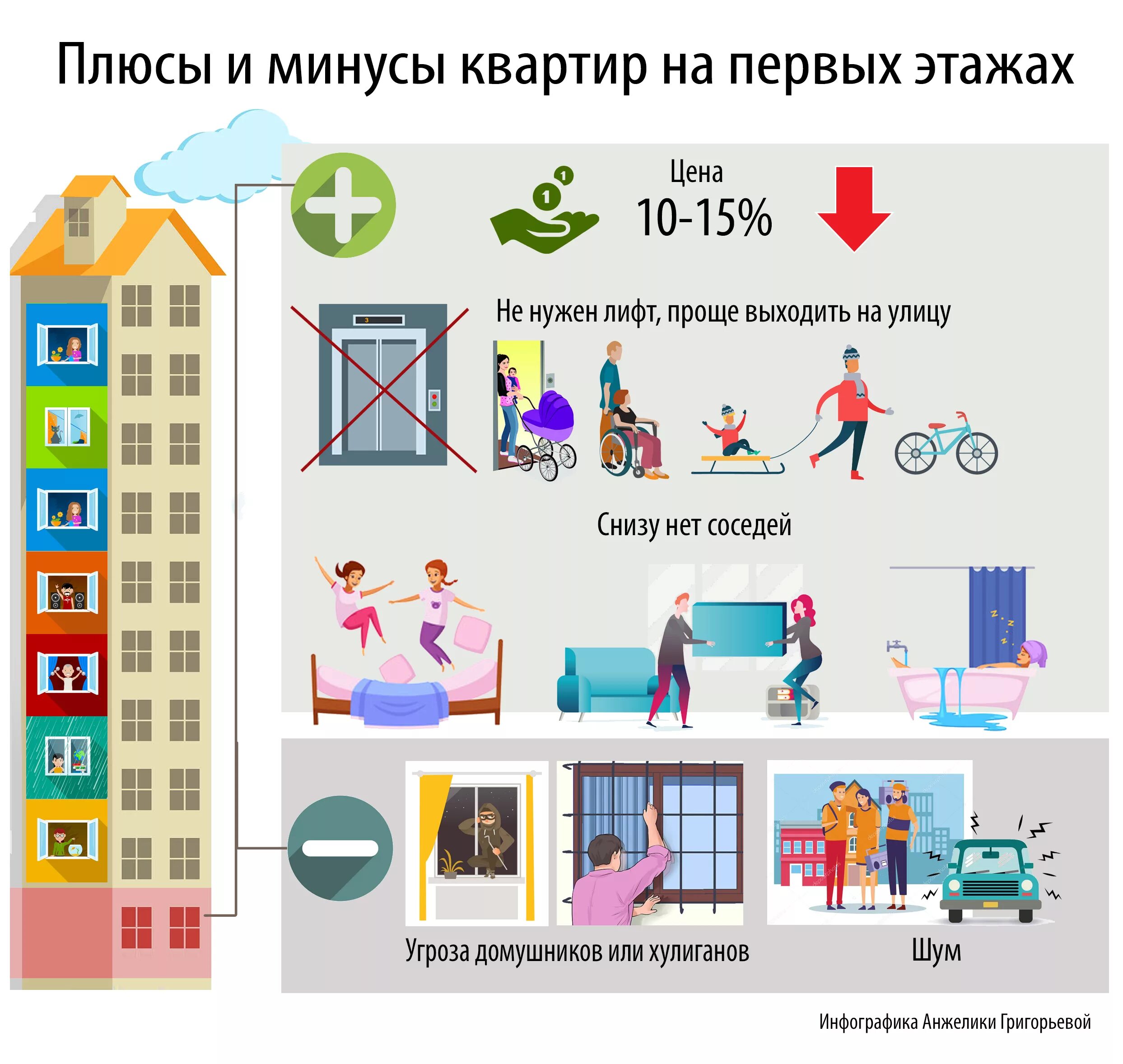 Минусы жизни в доме. Плюсы и минусы квартиры. Квартира в многоквартирном доме. Плюсы и минусы квартиры и дома. Минусы жизни в квартире.