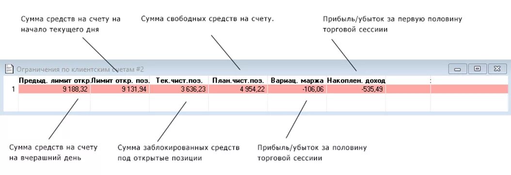 Состояние текущего счета. Ограничения по клиентским счетам. таблица ограничения по клиентским счетам квик. позиции по клиентским счетам. ограничения по клиентским счетам quik.