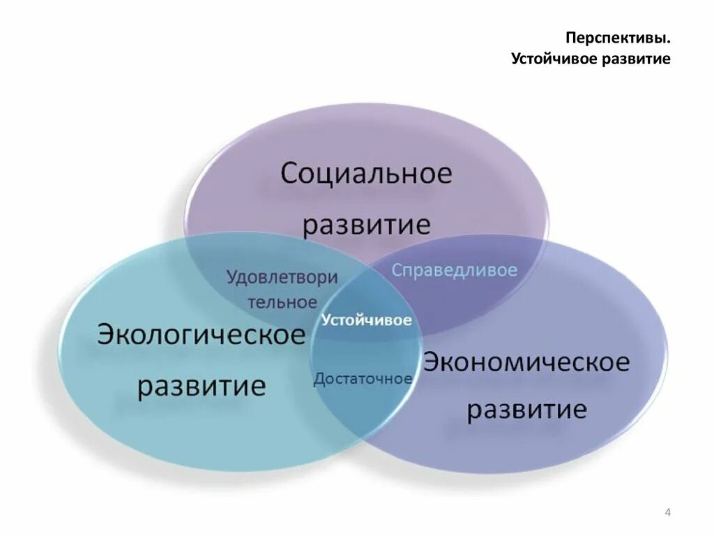 Устойчивое развитие. Устойчивое социально-экономическое развитие. Устойчивое развитие в экологии. Концепция устойчивого развития.