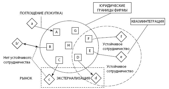 Пример с участием двух юридических лиц Введение в управление проектами презентация онлайн