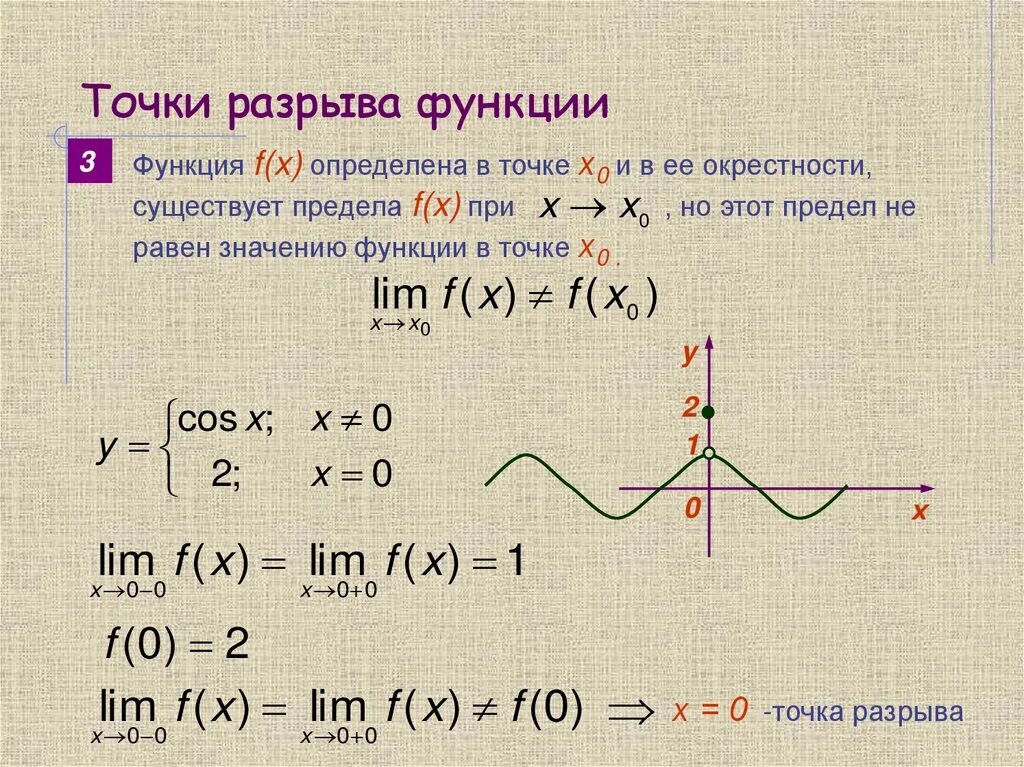 Предел функции y f x. Как определить разрыв на графике. Точки разрыва функции на графике. Точки разрыва функции синус. Точки разрыва дробно рациональной функции.