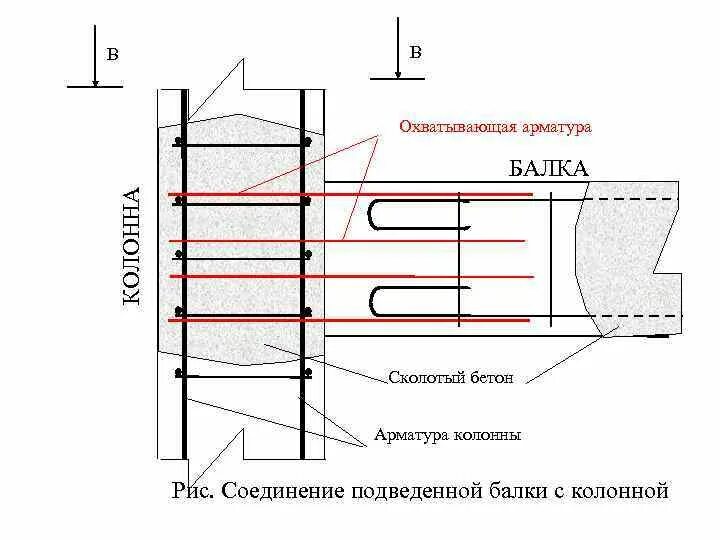 Армирование стыков. Армирование монолитной жб балки. узел стыка монолитной балки с колонной. соединение стыков арматуры колонн. схема стыковки арматуры балок.