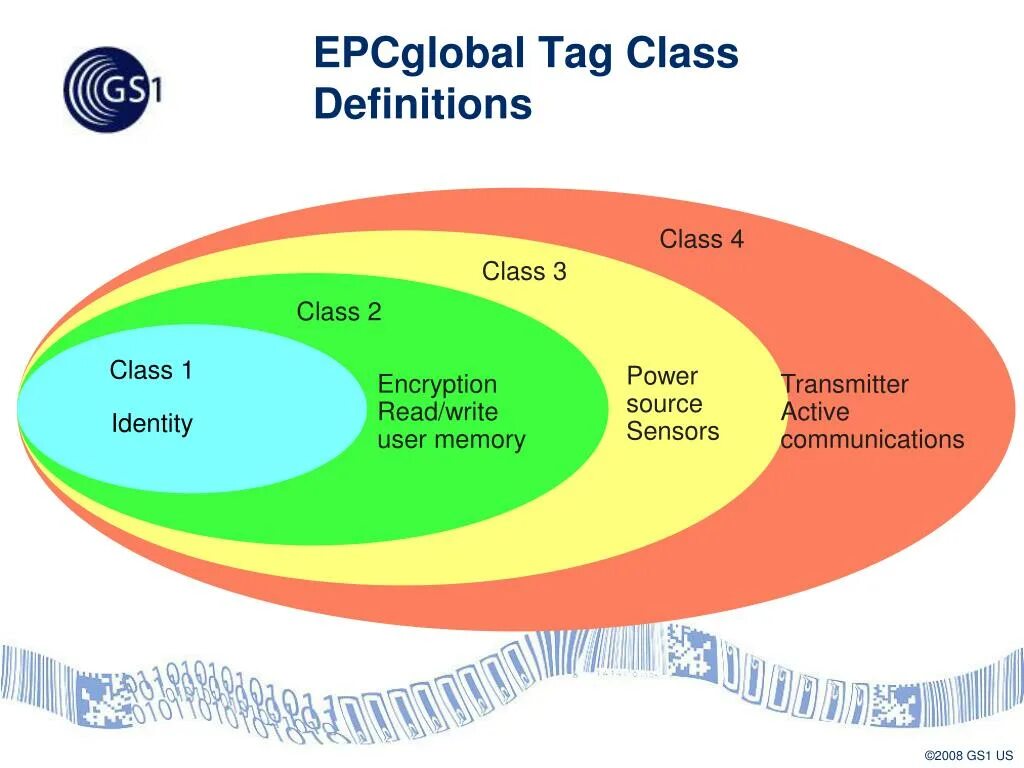 Epcglobal. Epcglobal чит. Класс 0 g1 epcglobal. Epcglobal [v19-3].