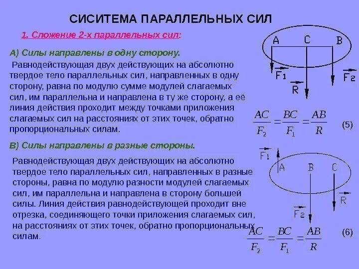 Две параллельные и противоположно направленные силы