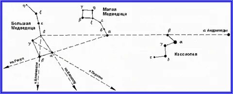 Малая на схеме