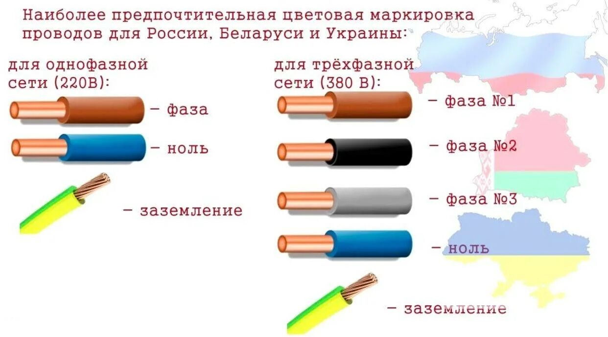 Каких цветов фаза и ноль