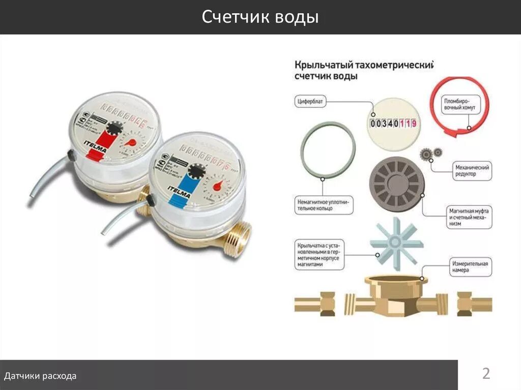 Учет воды кг. Водяной счетчик диаметром 100 под холодную воду с импульсным датчиком. Водяной счетчик устройство и принцип работы. Конструкция прибора учета воды. Как устроен водяной счетчик внутри.