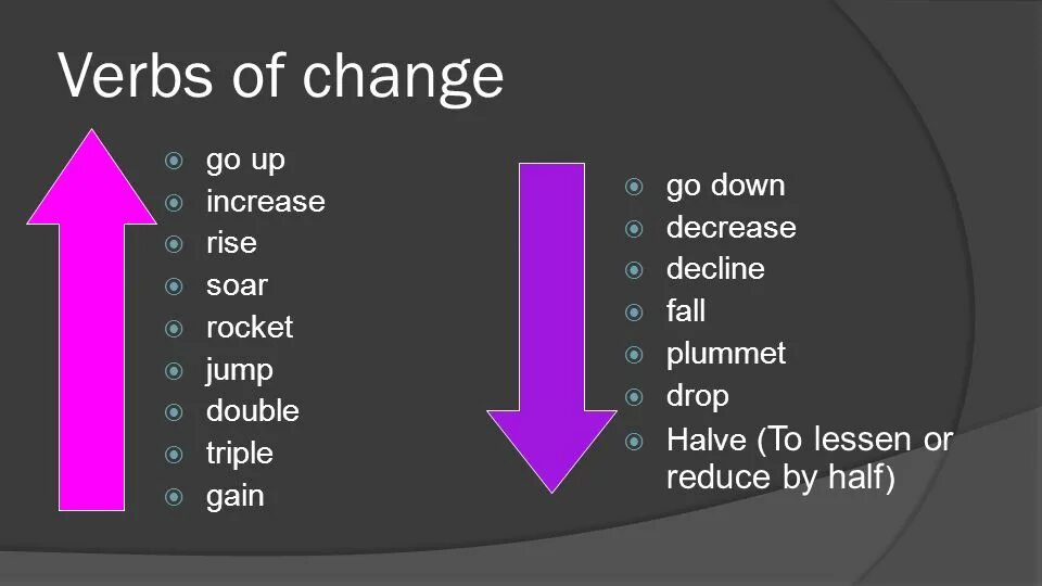 First go up. Rise increase разница. IELTS graph description Vocabulary. Go up down. Describing trends.