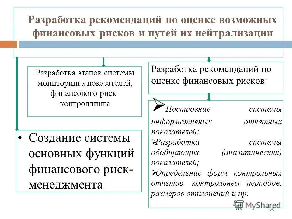 Политика предприятия определяющее источники финансирования. Финансовое обеспечение деятельности туроператора. Рекомендации по улучшению работы предприятия. Разработка рекомендаций и предложений. Предложения сотрудников по улучшению работы.