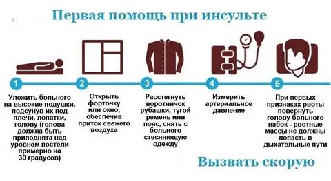 Первая медицинская помощь до приезда скорой