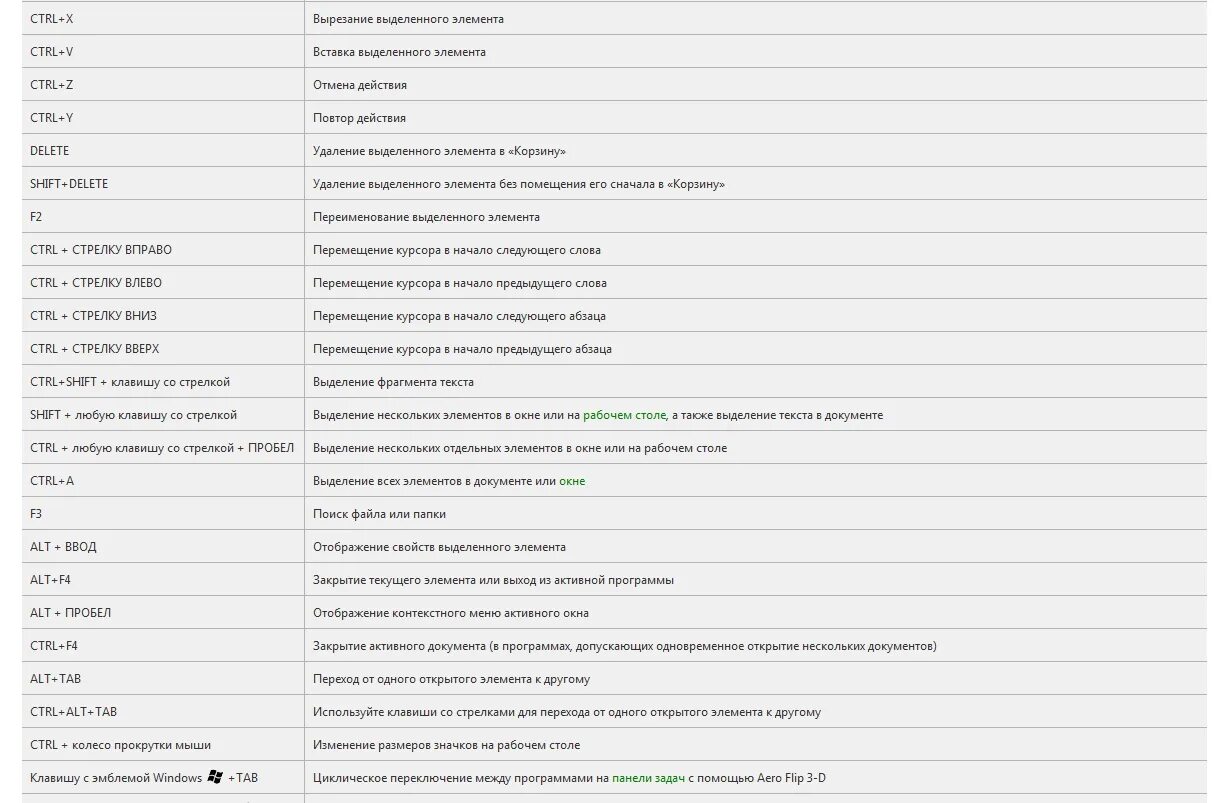 Горячая клавиша повторить действие. Сочетание горячих клавиш на клавиатуре. Комбинация клавиш Shift Tab. Таблица сочетания клавиш на клавиатуре. Горячие клавиши Shift Ctrl.