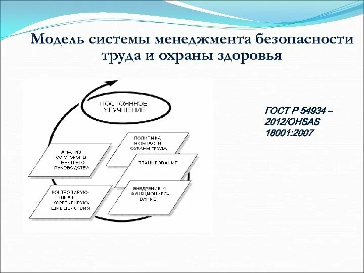 Элементы модели системы управления. Модель системы менеджмента безопасности труда. Система менеджмента безопасности труда и охраны здоровья. Модель системы менеджмента охраны труда. OHSAS 18001:2007 «системы менеджмента безопасности труда – требования».