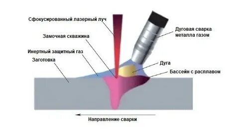 Плюсы лазерной сварки