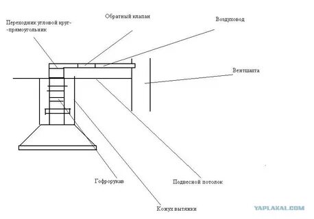 Расстояние вытяжки от потолка