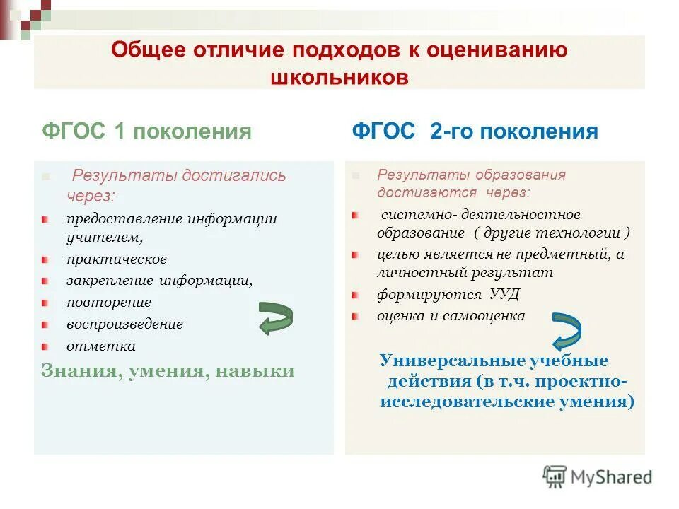 Отличить 1 3. Отличие ФГОС 3 поколения от ФГОС 2 поколения. ФГОС первого поколения. ФГОС разница. Отличия ФГОС 1 И 2 поколения.