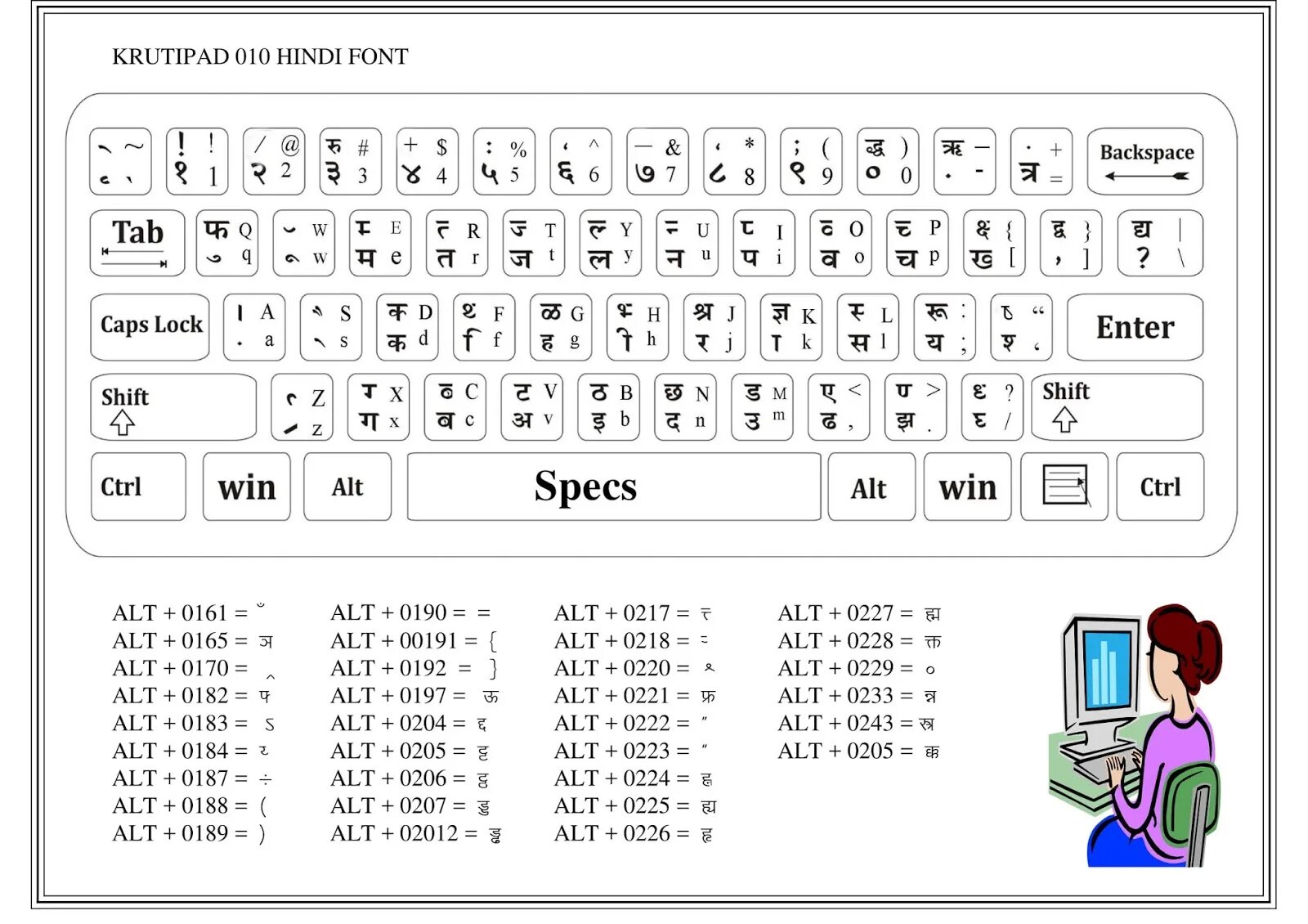 Sie ist alt. Hindi Keyboard. Клавиатура Chart. Знаки клавиатуры на английском. Клавиатура шрифт symbol Keyboard.