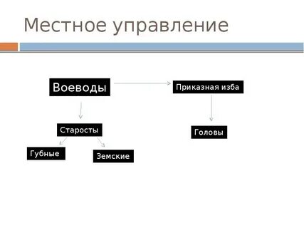 Местное управление в 17 веке