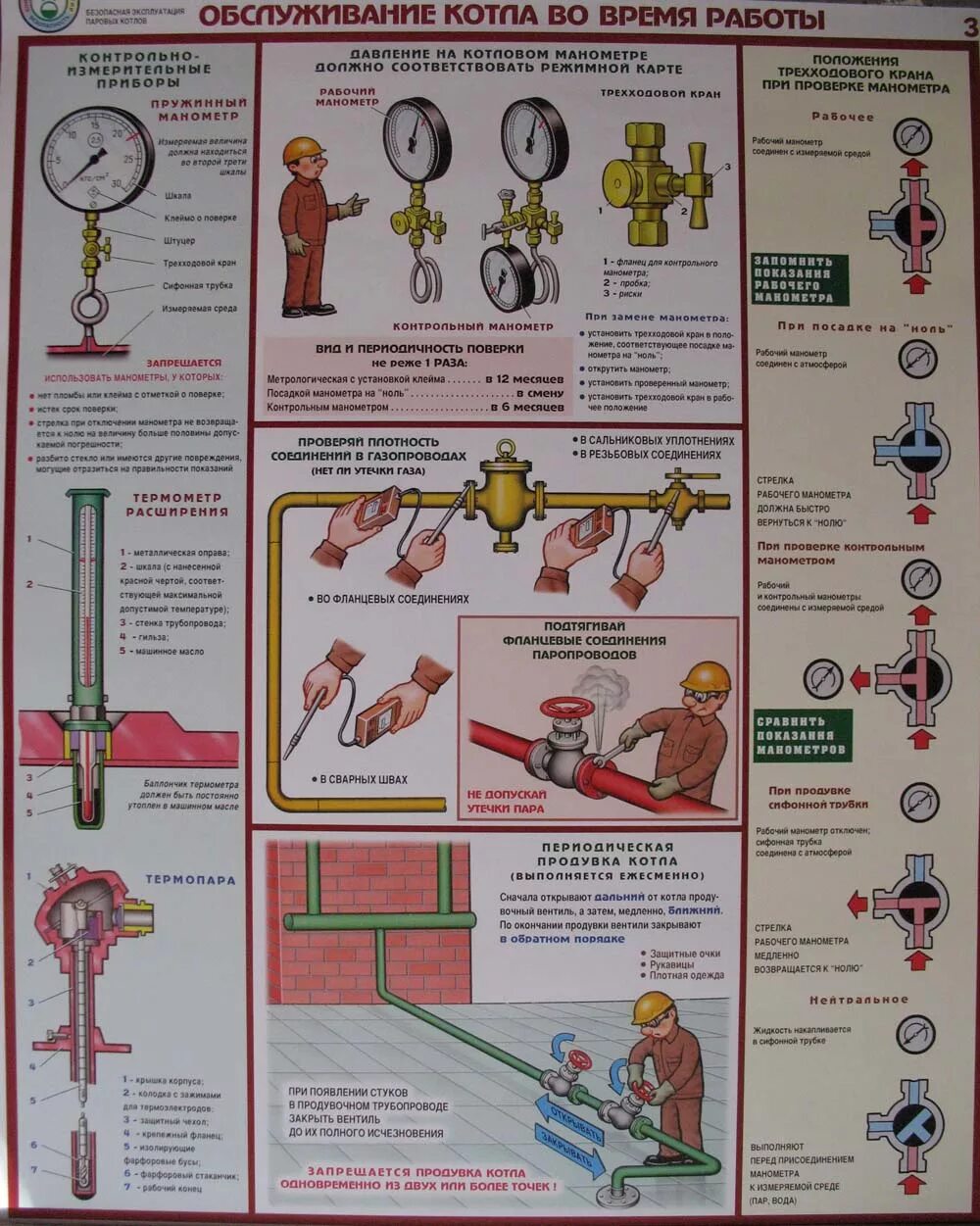 Техника безопасности в котельных. Безопасная эксплуатация котлов. Техобслуживание котла. Пусконаладка котлов. Сантехника и отопление.