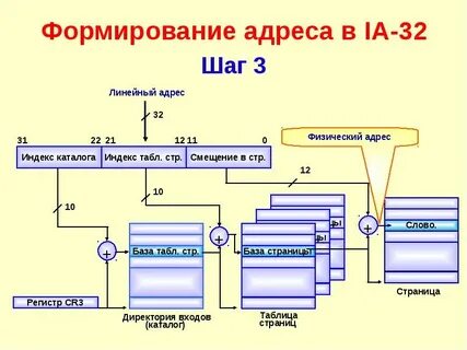 Создания адресов