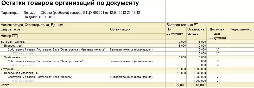 Ост товар. Остатки товара. Документы по остаткам товаров. Остатки товаров организаций. Документ остатки на складе.