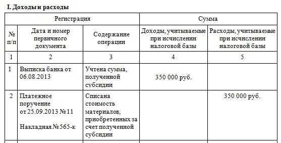 3. Взаимозачет при усн доходы минус расходы. Взаимозачет при усн доходы минус расходы. Проводки доходов усн в 1с 8. Взаимозачет в книге доходов и расходов усн.