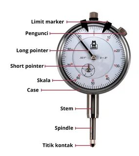 Dial перевод