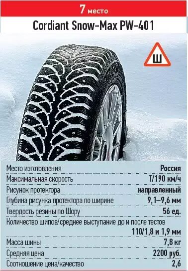 Зимние шины кумхо шипованные 185/65 r14 давление в шинах. Сколько шипов на зимней резине r18 toyo. Сколько шипов на зимней. Нокиан шипы. Высота шипов на кама евро зимней резине r15.