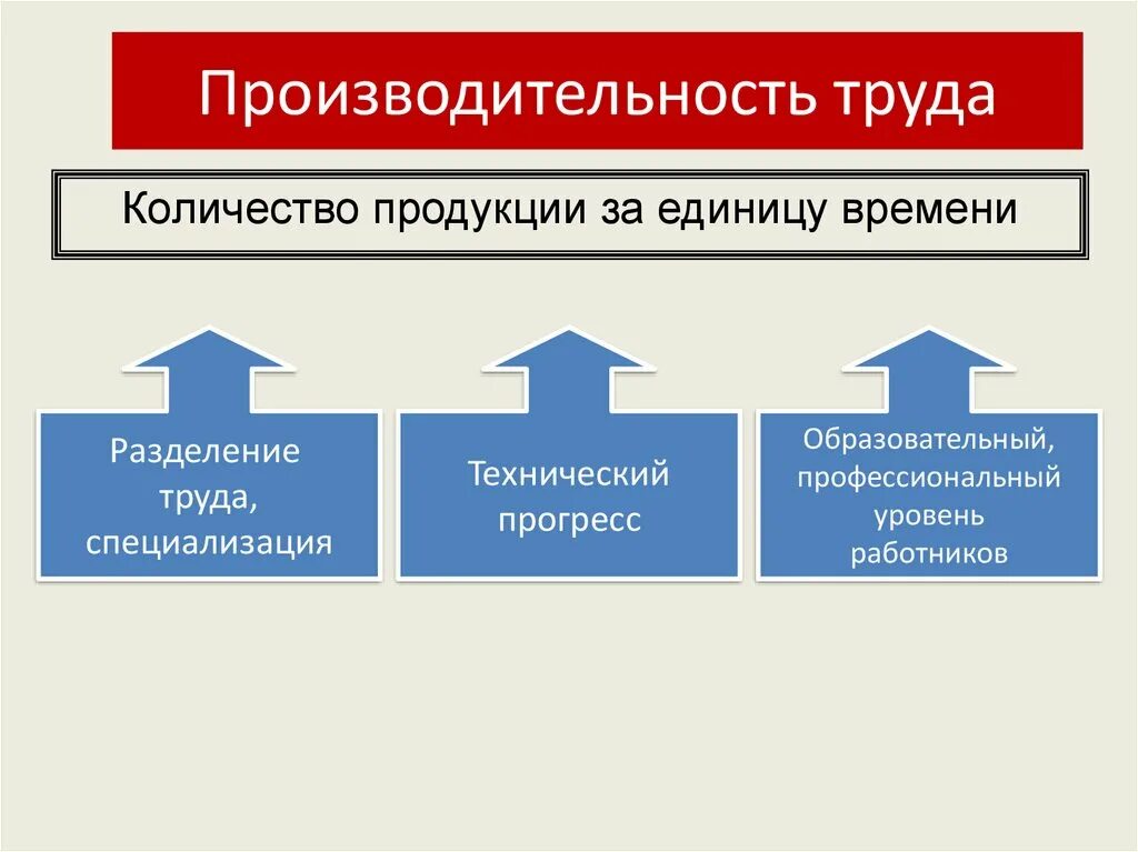 Увеличение числа рабочего класса