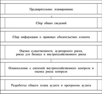 Теория аудита