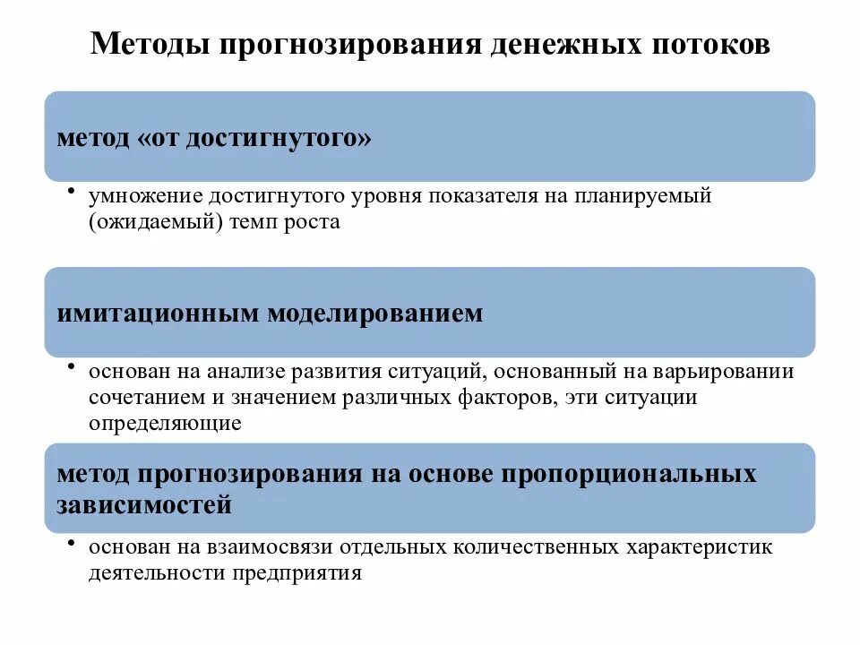 Подход денежных потоков. Метод прогнозирования потоков денежных средств. Методы прогнозирования денежных потоков инвестиционного проекта. Алгоритм прогнозирование денежного потока. Методы прогнозирования денежных потоков предприятия кратко.