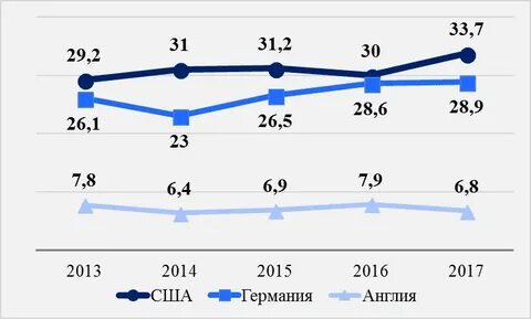 За 2013 2015 годы 1