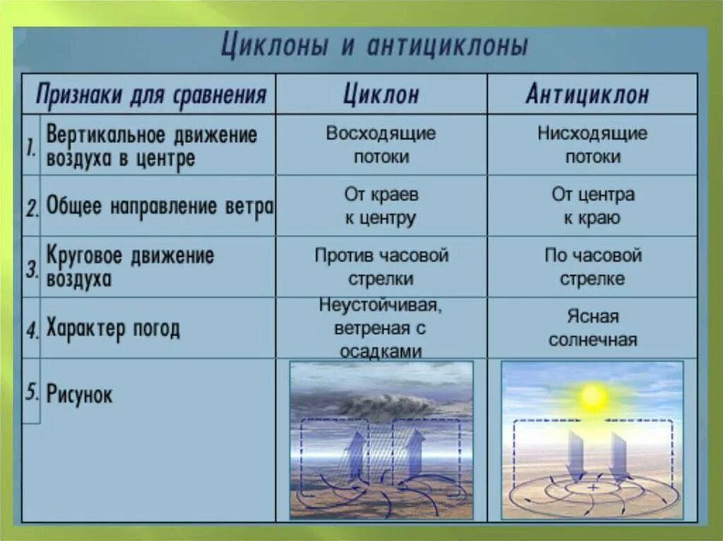Какие происходят изменения в атмосфере