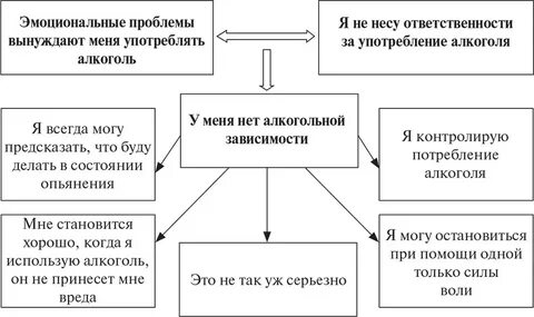 Основатель когнитивно поведенческой терапии