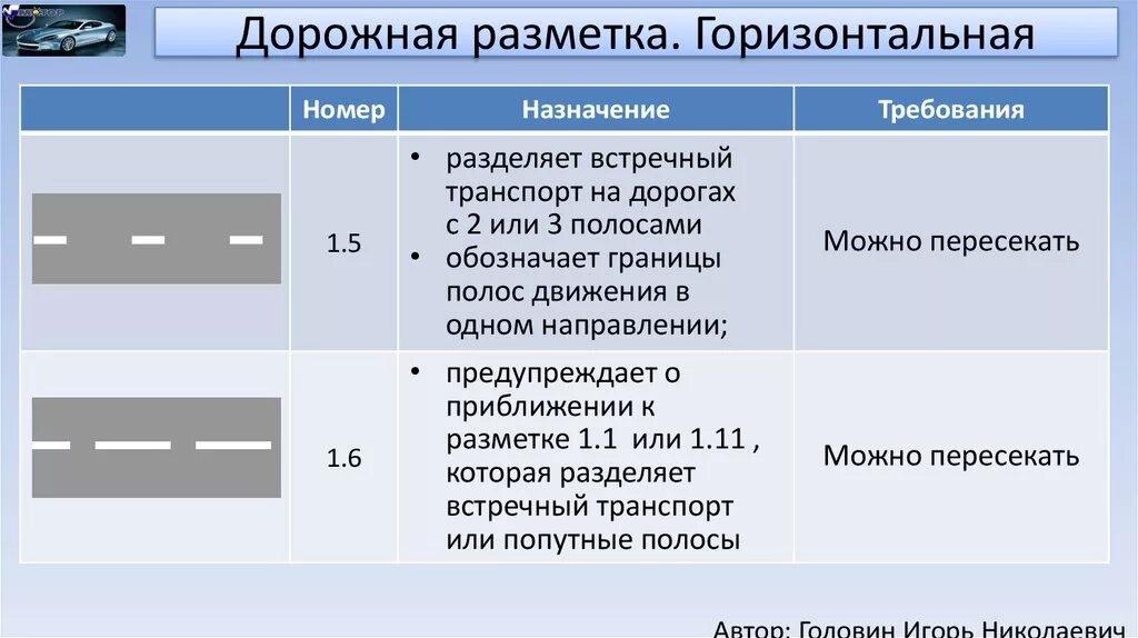 Обозначение линий на дороге. Площадь разметки 1.5. Сплошная линия разметки 1.1. Линия разметки 1.6,1.7. Горизонтальная дорожная разметка (1.1; 1.12; 1.5; 1.6).