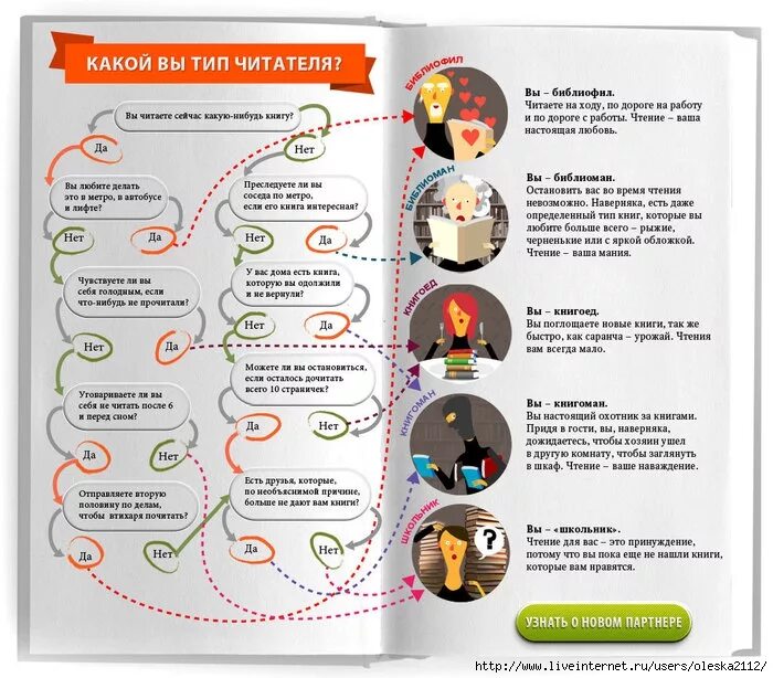 Тест какой ты преступник. Виды читателей. Типы читателей. Тест какой ты Тип читателя. Какой вы читатель.