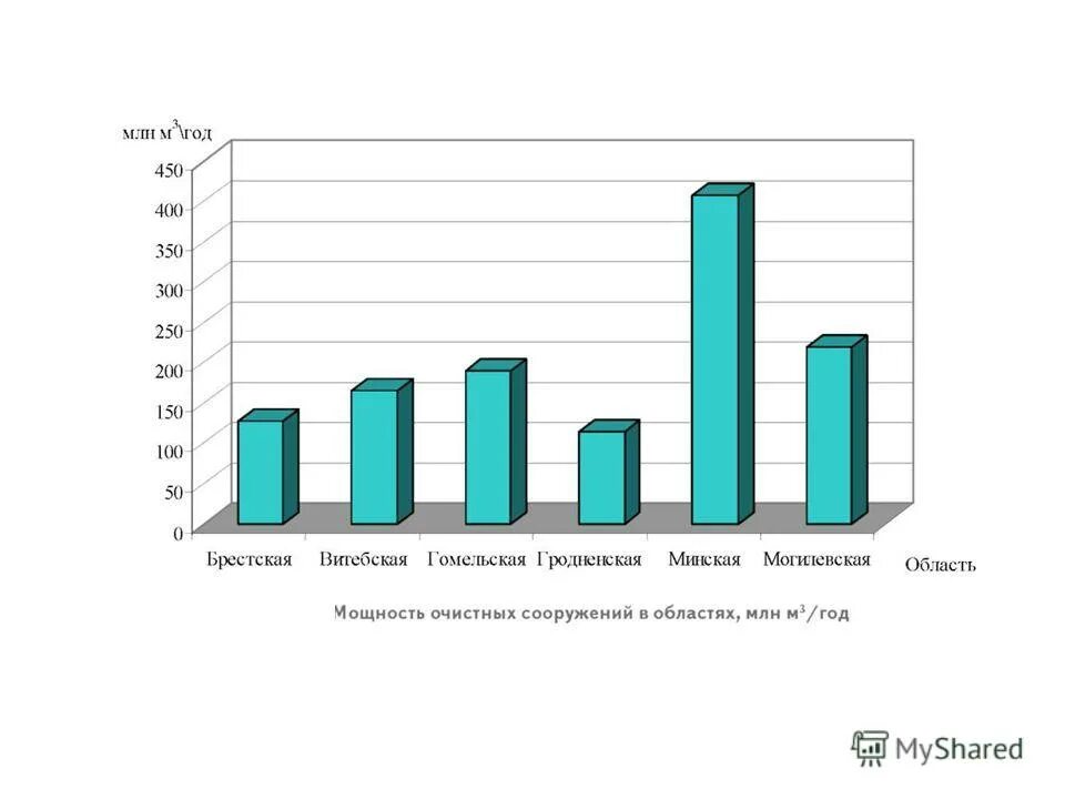 водные богатства республики беларусь 3 класс тест