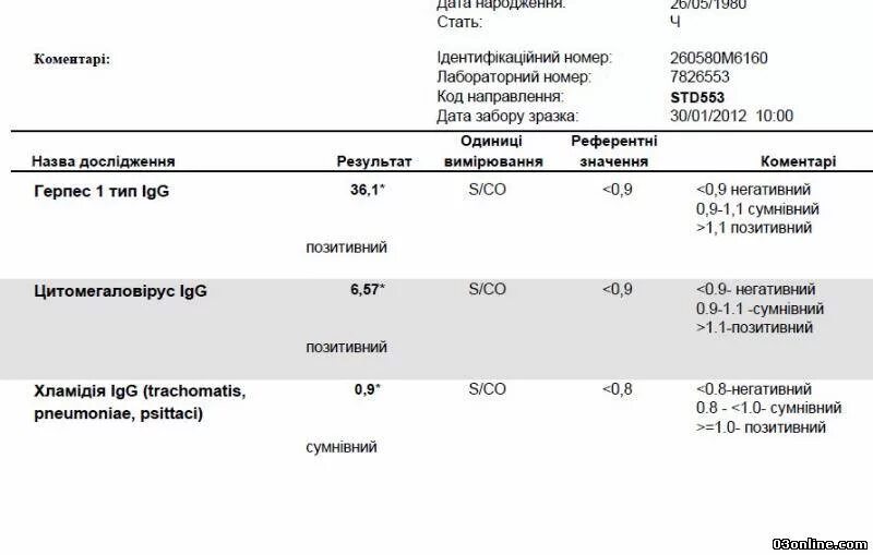 Хламидии igg положительный. ИФА хламидии трахоматис. Хламидии показатели анализов. Антитела на хламидии норма. Нормы показателей крови хламидии.