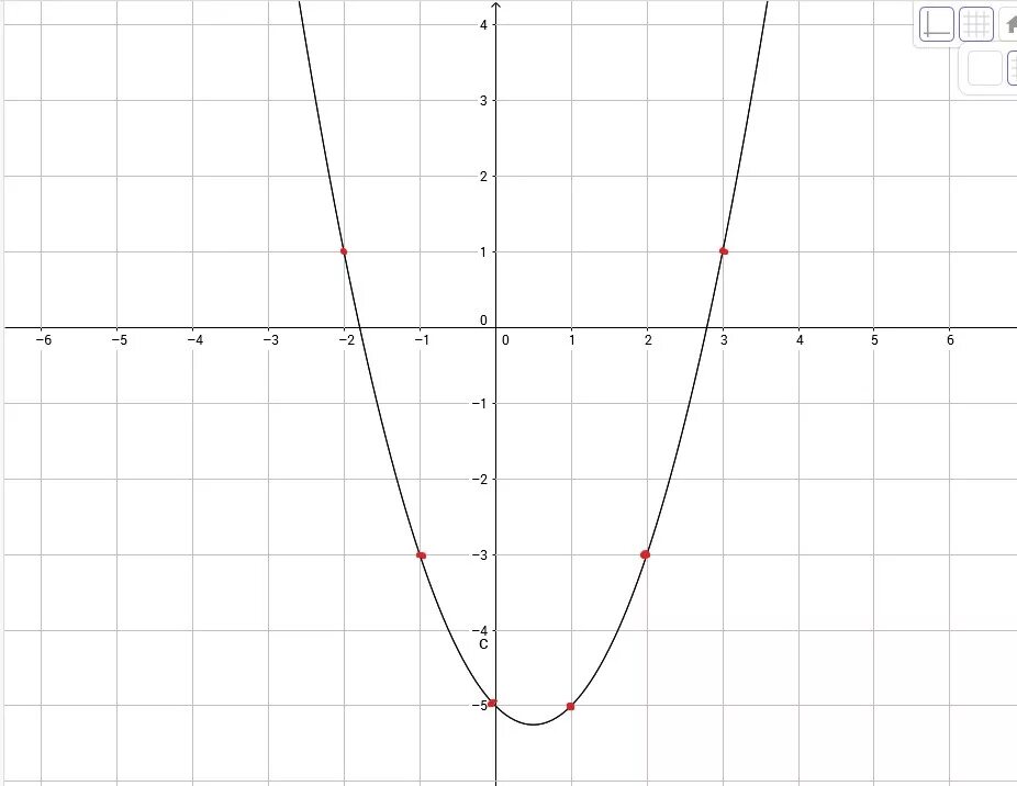 Y x 3 2x y 9 график. Парабола 2x2. Шаблон параболы y x2. Парабола x2+1. График параболы на миллиметровой бумаге.